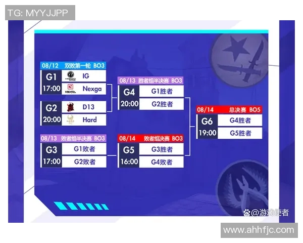 CSGO团队协作助力IG在S15LOL赛季创下新高排名