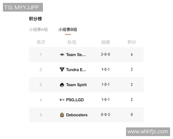 DOTA2团队协作排行榜揭晓RNG战队荣登第五名引发热议