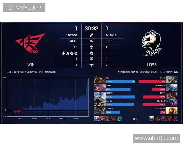 探讨FPX战队在英雄联盟中的运营体系与战术布局分析实时数据 探讨FPX战队在英雄联盟中的运营体系与战术布局分析实时数据