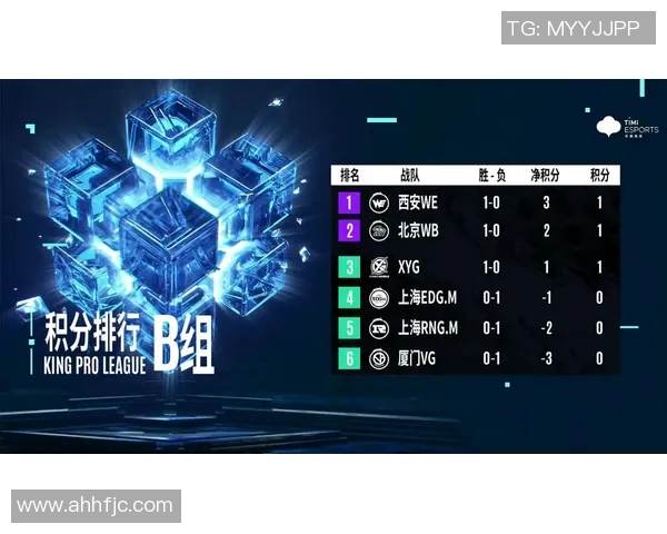 和平精英心理素质排行榜揭晓TES荣登第七名展现强大心理素质能力实时新闻